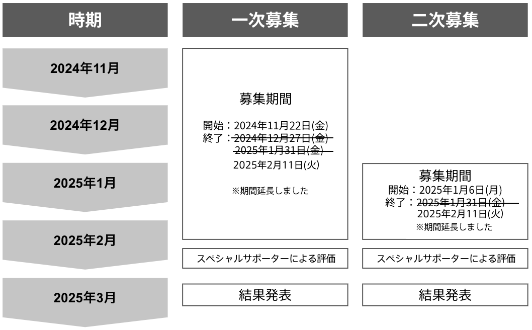 実施スケジュール